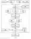 Fig. 09 - METHOD, SYSTEM AND APPARATUS FOR DYNAMIC DETECTION AND PROPAGATION OF DATA CLUSTERS