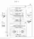 Fig. 02 - Control method for an image forming apparatus which performs transmission of information