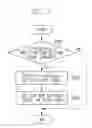 Fig. 08 - Control method for an image forming apparatus which performs transmission of information