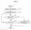 Fig. 05 - Printing apparatus for judging whether to issue an error notice