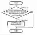 Fig. 01 - Image processing system and user information sharing method