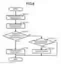 Fig. 07 - Image processing system and user information sharing method