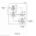 Fig. 03 - Method for photographing control and electronic device thereof