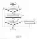 Fig. 15 - Method for photographing control and electronic device thereof