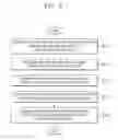 Fig. 10 - Photographing device and control method thereof