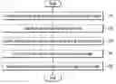 Fig. 01 - BILATERAL DISTANCE AUTOMATIC CONTROL DISPLAY APPARATUS PROVIDING A MULTI-FOCUS VIDEO AND METHOD THEREFOR