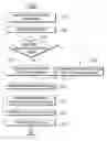 Fig. 01 - Apparatus of encoding an image