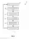 Fig. 11 - Adaptive binarizer selection for image and video coding