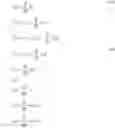 Fig. 33 - Piecewise inter-layer prediction for signals with enhanced dynamic range