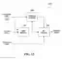 Fig. 12 - VIDEO CHROMINANCE INFORMATION CODING AND VIDEO PROCESSING