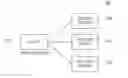 Fig. 01 - SIMULTANEOUS EXPERIENCE OF MEDIA
