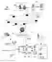 Fig. 02 - Method and apparatus for augmenting media services