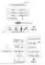 Fig. 03 - Method and apparatus for augmenting media services