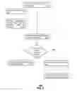 Fig. 06 - Method and apparatus for augmenting media services