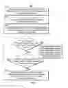 Fig. 04 - Methods and systems for bypassing preemptions in recorded media assets