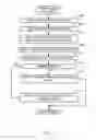 Fig. 09 - Methods and apparatus to detect commercial advertisements associated with media presentations