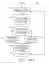 Fig. 15 - Methods and apparatus for determining audience metrics across different media platforms