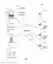 Fig. 02 - SYSTEM AND METHOD FOR INTEGRATING INTERACTIVE CALL-TO-ACTION, CONTEXTUAL APPLICATIONS WITH VIDEOS