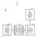 Fig. 07 - Apparatus and methods for providing interactive extras