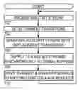 Fig. 01 - Transition replacement for current leveling in a high-speed transmitter
