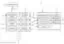 Fig. 01 - Power management features
