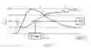 Fig. 10 - Cloud-Based Custom Metric/Timer Definitions and Real-Time Analytics of Mobile Applications