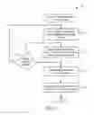 Fig. 12 - Cloud-Based Custom Metric/Timer Definitions and Real-Time Analytics of Mobile Applications