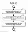 Fig. 11 - Instrument and system