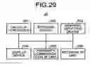 Fig. 29 - Instrument and system