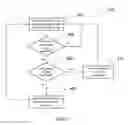 Fig. 04 - Intelligent multi-channel wireless data acquisition gateway