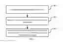 Fig. 03 - METHODS AND APPARATUSES FOR PROMPTING ACCORDING TO LOCATION-BASED INFORMATION