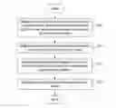 Fig. 01 - Automatic determination of and reaction to mobile user routine behavior based on geographical and repetitive pattern analysis