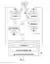 Fig. 06 - Positioning management