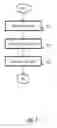 Fig. 08 - Management of dynamic events and moving objects