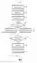 Fig. 09 - Management of dynamic events and moving objects