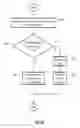 Fig. 19 - Management of dynamic events and moving objects