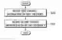 Fig. 01 - METHOD AND APPARATUS FOR SUPPORTING BROADCAST MOBILE CONVERGENCE IN WIRELESS COMMUNICATION SYSTEM