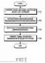 Fig. 08 - Method for providing service in wireless network and electronic device thereof