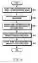 Fig. 09 - Method for providing service in wireless network and electronic device thereof