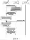 Fig. 10 - Method for providing service in wireless network and electronic device thereof