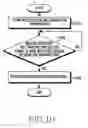Fig. 11 - Method for providing service in wireless network and electronic device thereof