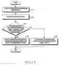 Fig. 12 - Method for providing service in wireless network and electronic device thereof
