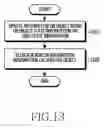 Fig. 14 - Method for providing service in wireless network and electronic device thereof