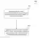 Fig. 01 - Communication devices and methods for network signaling
