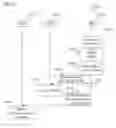 Fig. 13 - Communication devices and methods for network signaling