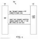 Fig. 07 - Method and system for combination wireless and smartcard authorization