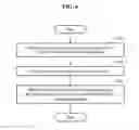 Fig. 06 - User authentication method and apparatus