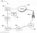 Fig. 01 - Secure vehicle communication system