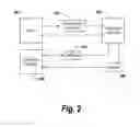 Fig. 03 - Secure vehicle communication system