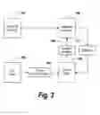 Fig. 04 - Secure vehicle communication system